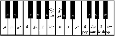 نوازندگی آسان با نُتهای فارسی  دو  ر  می 