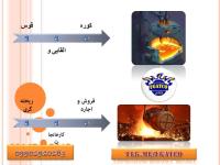 نصب و راه اندازی کوره القایی