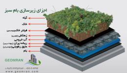 ایجاد بام سبز-فلاور باکس ارزان با متریال ژئوسنتتیکی