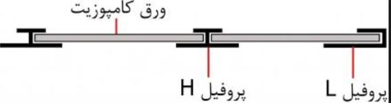 تولید انواع گرده ماهی  آلومینیومی  پروفیل  u  و اچ آلومینیومی