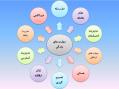 اموزش مهارتهای زندگی نوجوان و بزرگسال
