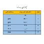 آزمایش آب(water quality)