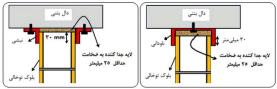 تهیه نقشه وال پست