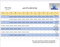 لیست قیمت شیر آلات افروز 
