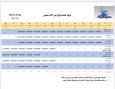 لیست قیمت شیر آلات افروز 