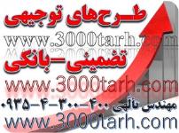 روش ارائه طرح توجیهی و انجام مطالعات بازار