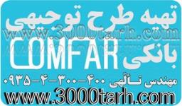 تهیه و ارائه پیش طرح توجیهی PFS قابل قبول بانک